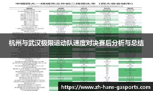 杭州与武汉极限运动队速度对决赛后分析与总结